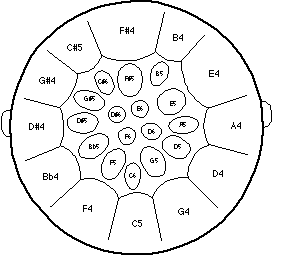 Tenor Chart