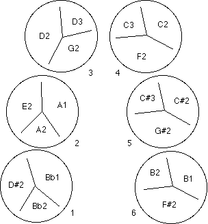 Tenor (soprano) steeldrum - C chromatic scale (29 notes)