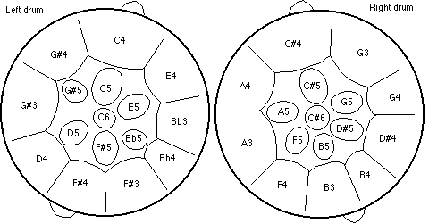 Steel Drum Size Chart